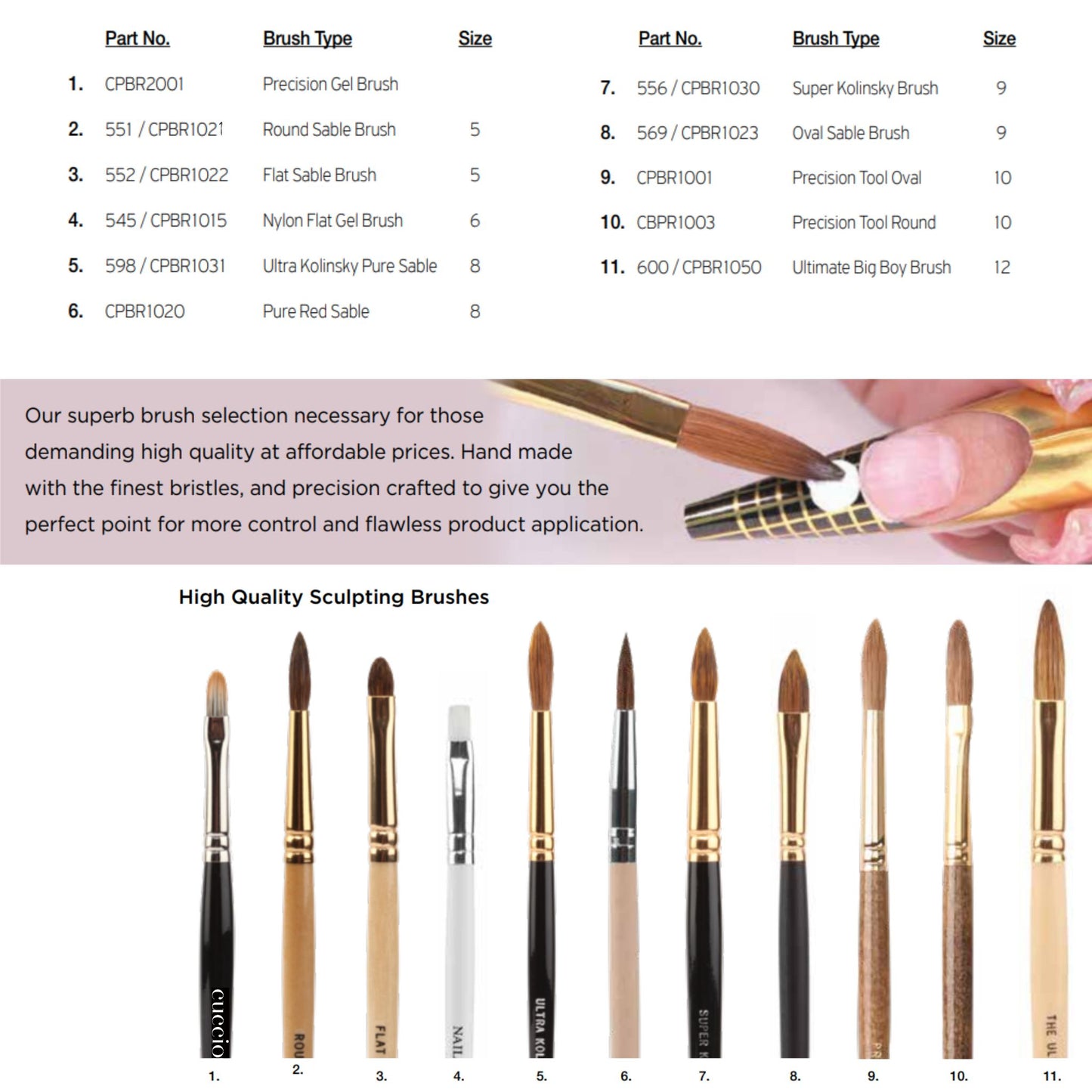 Sculpting Brushes